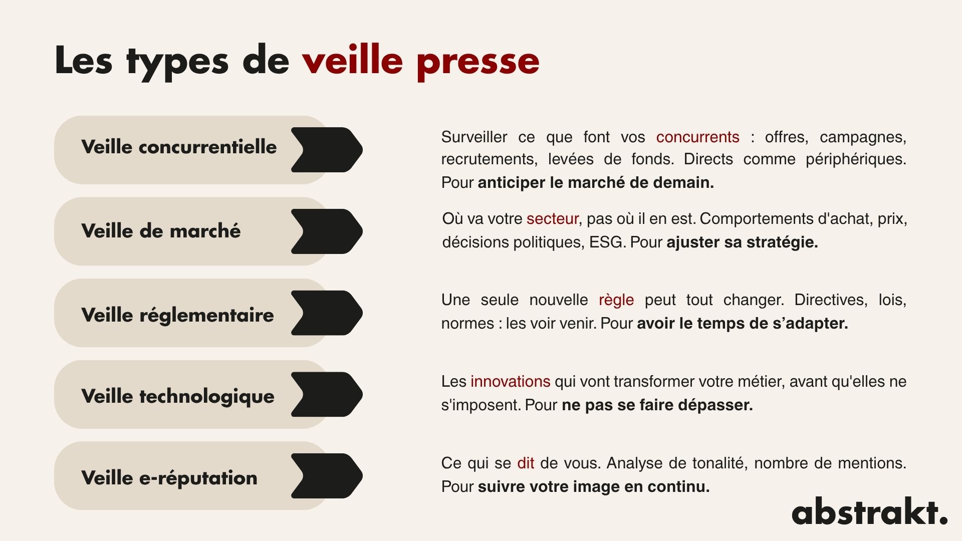 blog/Les_types_de_veille_presse.jpg