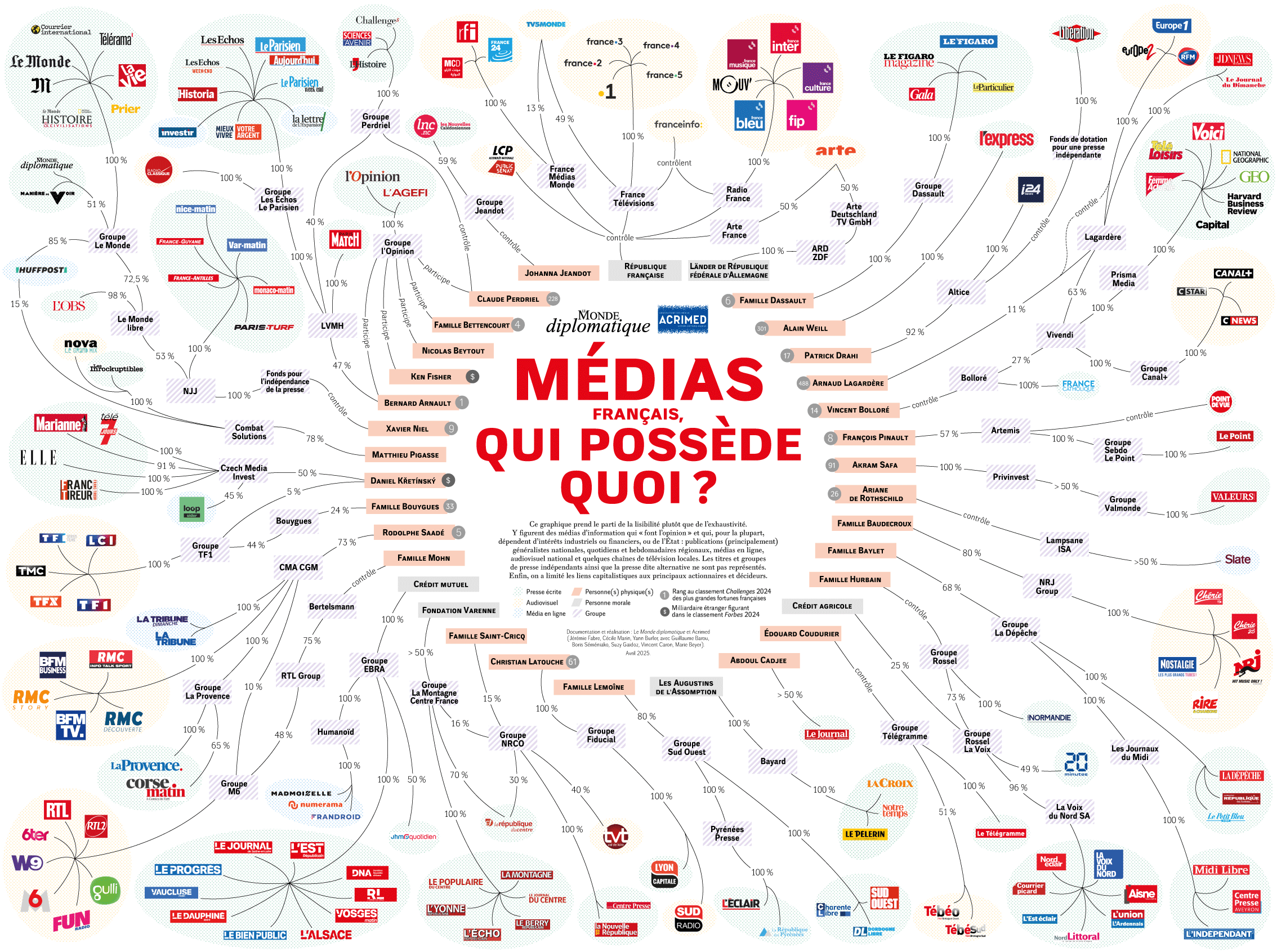 "Médias français : qui possède quoi ?" : un projet intéressant perdu dans les biais politiques
